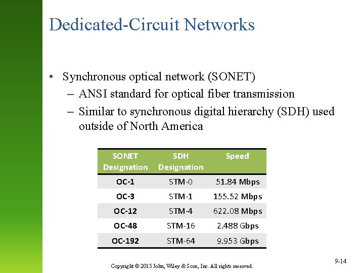 Dedicated-Circuit Networks • Synchronous optical network (SONET) – ANSI standard for optical fiber transmission