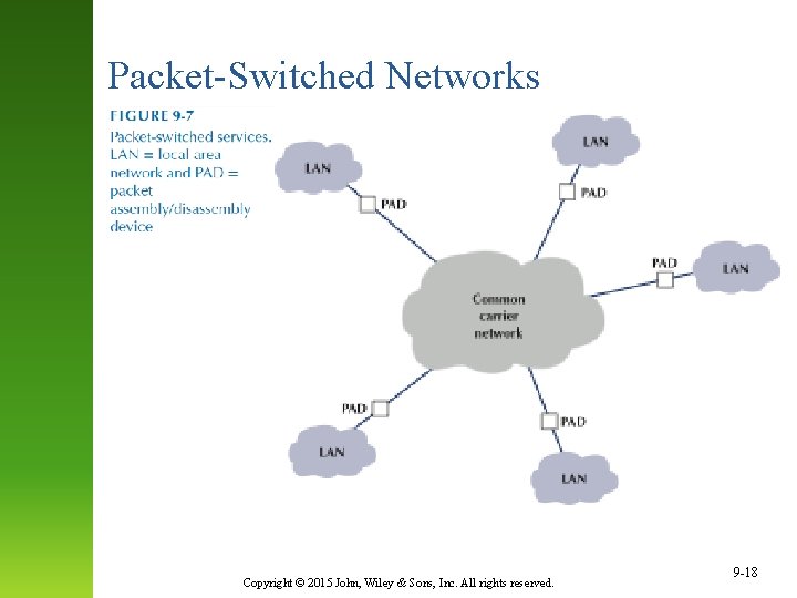 Packet-Switched Networks Copyright © 2015 John, Wiley & Sons, Inc. All rights reserved. 9