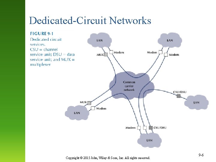 Dedicated-Circuit Networks Copyright © 2015 John, Wiley & Sons, Inc. All rights reserved. 9