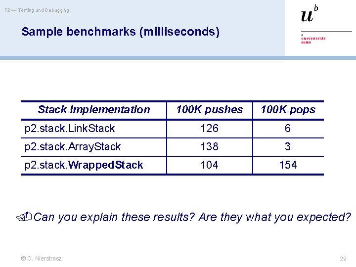 P 2 — Testing and Debugging Sample benchmarks (milliseconds) Stack Implementation 100 K pushes