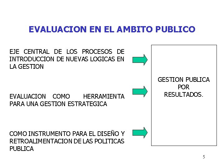 EVALUACION EN EL AMBITO PUBLICO EJE CENTRAL DE LOS PROCESOS DE INTRODUCCION DE NUEVAS