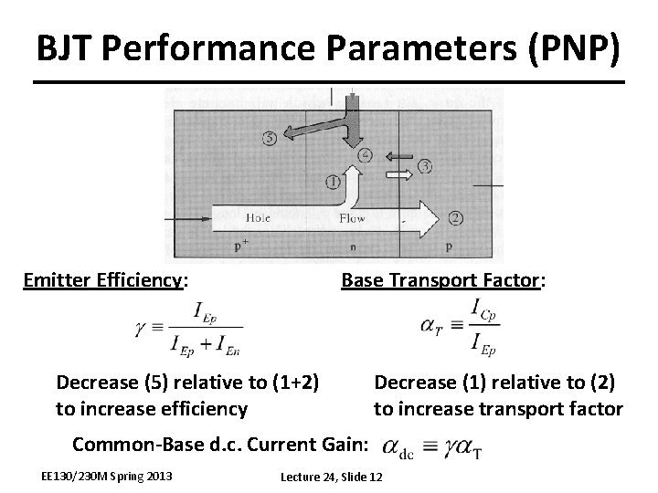 BJT Performance Parameters (PNP) Emitter Efficiency: Base Transport Factor: Decrease (5) relative to (1+2)