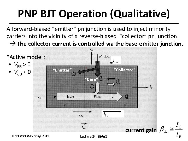 PNP BJT Operation (Qualitative) A forward-biased “emitter” pn junction is used to inject minority