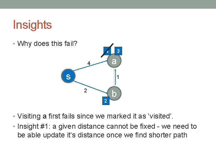 Insights • Why does this fail? 4 3 a 4 s 1 2 2