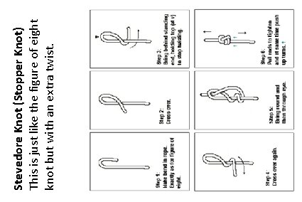 Stevedore Knot (Stopper Knot) This is just like the figure of eight knot but