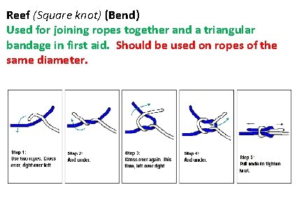 Reef (Square knot) (Bend) Used for joining ropes together and a triangular bandage in