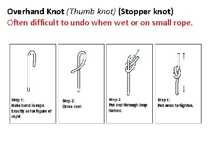 Overhand Knot (Thumb knot) (Stopper knot) Often difficult to undo when wet or on