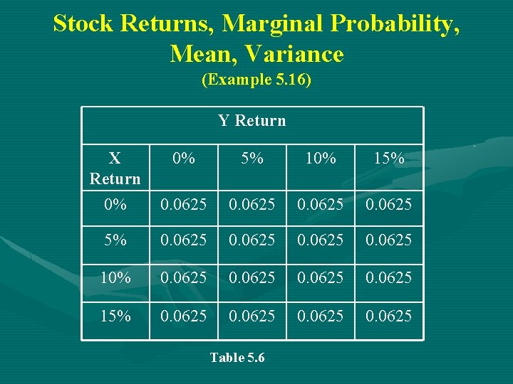 Stock Returns, Marginal Probability, Mean, Variance (Example 5. 16) Y Return X Return 0%