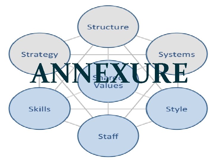 ANNEXURE 