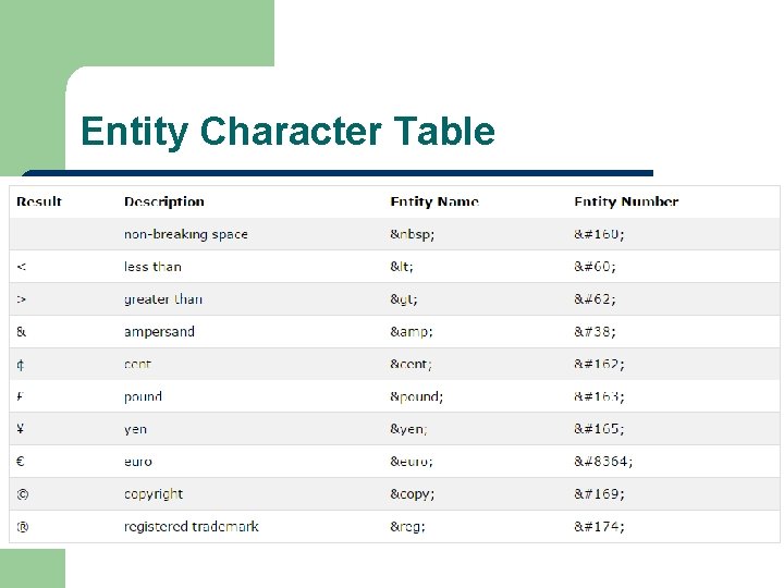 Entity Character Table 