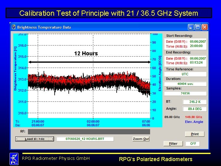 Calibration Test of Principle with 21 / 36. 5 GHz System 12 Hours RPG