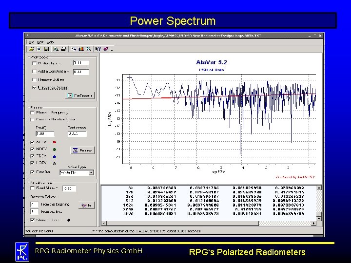 Power Spectrum RPG Radiometer Physics Gmb. H RPG‘s Polarized Radiometers 