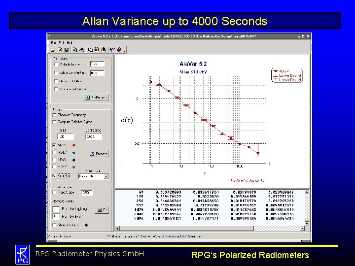 Allan Variance up to 4000 Seconds RPG Radiometer Physics Gmb. H RPG‘s Polarized Radiometers