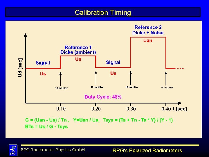 Calibration Timing RPG Radiometer Physics Gmb. H RPG‘s Polarized Radiometers 