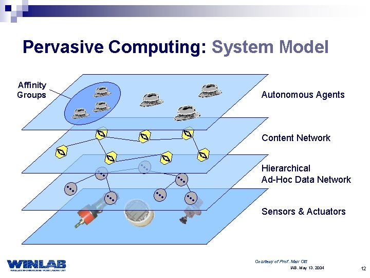 Pervasive Computing: System Model Affinity Groups Autonomous Agents <> <> <> • • •