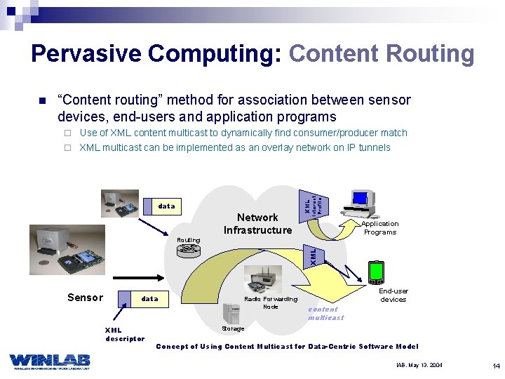Pervasive Computing: Content Routing “Content routing” method for association between sensor devices, end-users and