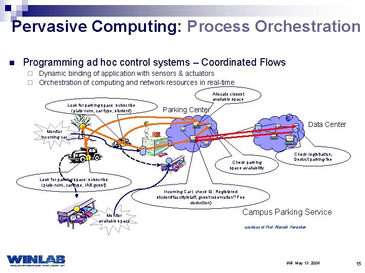 Pervasive Computing: Process Orchestration n Programming ad hoc control systems – Coordinated Flows Dynamic