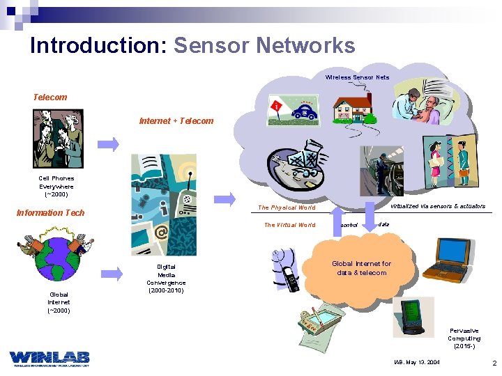 Introduction: Sensor Networks Wireless Sensor Nets Telecom Internet + Telecom Cell Phones Everywhere (~2000)