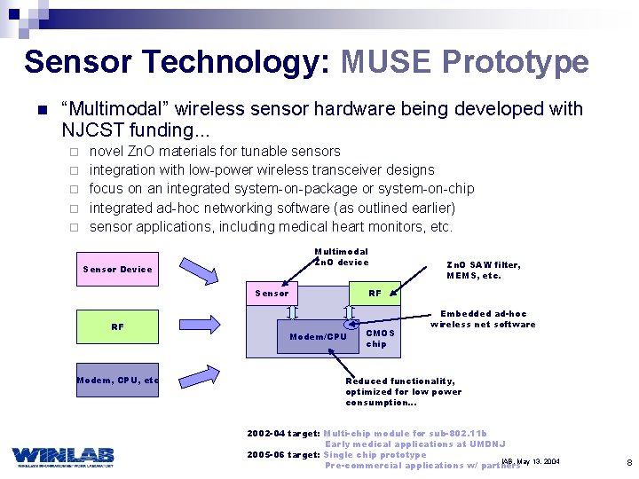 Sensor Technology: MUSE Prototype n “Multimodal” wireless sensor hardware being developed with NJCST funding.