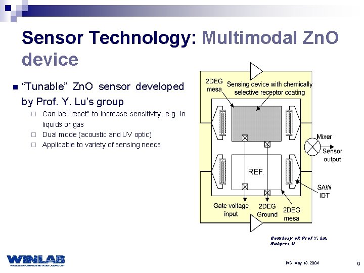 Sensor Technology: Multimodal Zn. O device n “Tunable” Zn. O sensor developed by Prof.