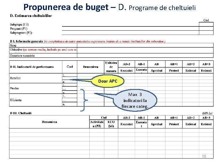 Propunerea de buget – D. Programe de cheltuieli Doar APC Max 3 indicatori la