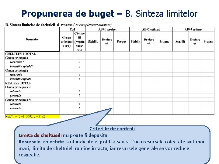 Propunerea de buget – B. Sinteza limitelor Criteriile de control: Limita de cheltueili nu