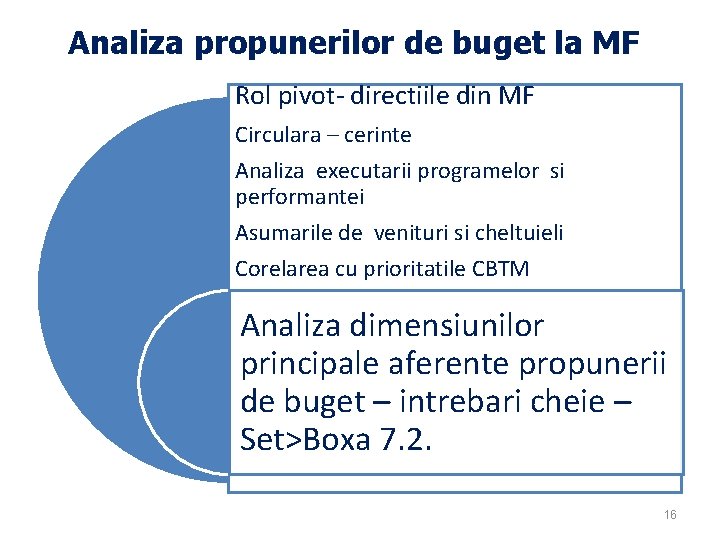 Analiza propunerilor de buget la MF Rol pivot- directiile din MF Circulara – cerinte