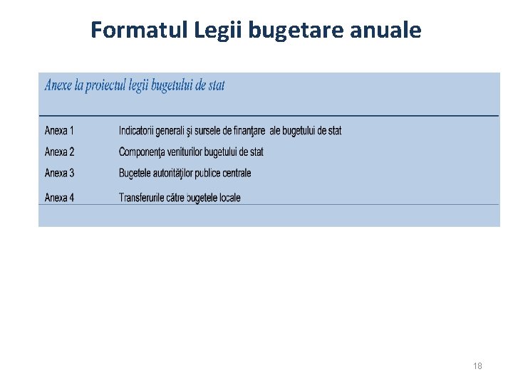 Formatul Legii bugetare anuale 18 