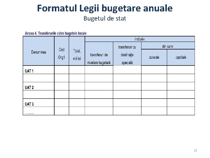 Formatul Legii bugetare anuale Bugetul de stat 21 