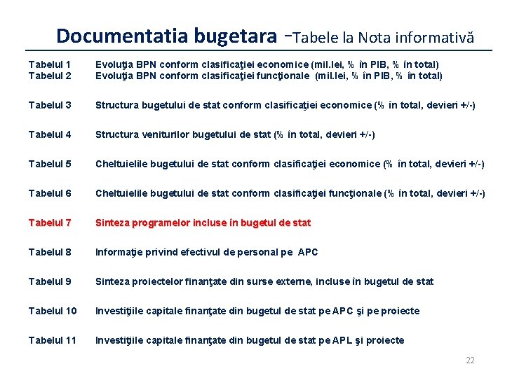 Documentatia bugetara -Tabele la Nota informativă Tabelul 1 Tabelul 2 Evoluţia BPN conform clasificaţiei