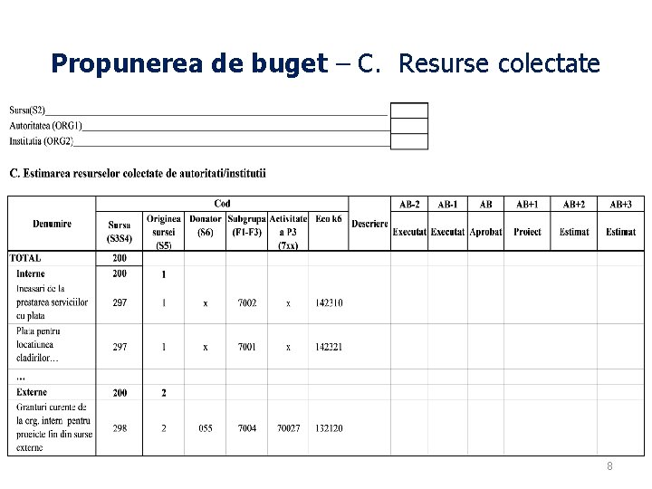 Propunerea de buget – C. Resurse colectate 8 