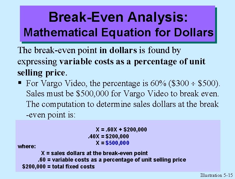 Break-Even Analysis: Mathematical Equation for Dollars The break-even point in dollars is found by