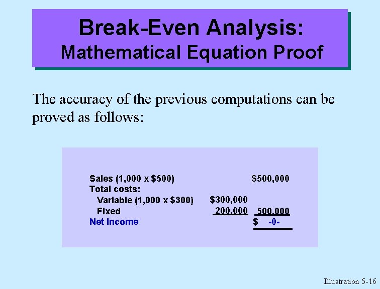 Break-Even Analysis: Mathematical Equation Proof The accuracy of the previous computations can be proved