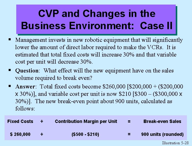 CVP and Changes in the Business Environment: Case II § Management invests in new