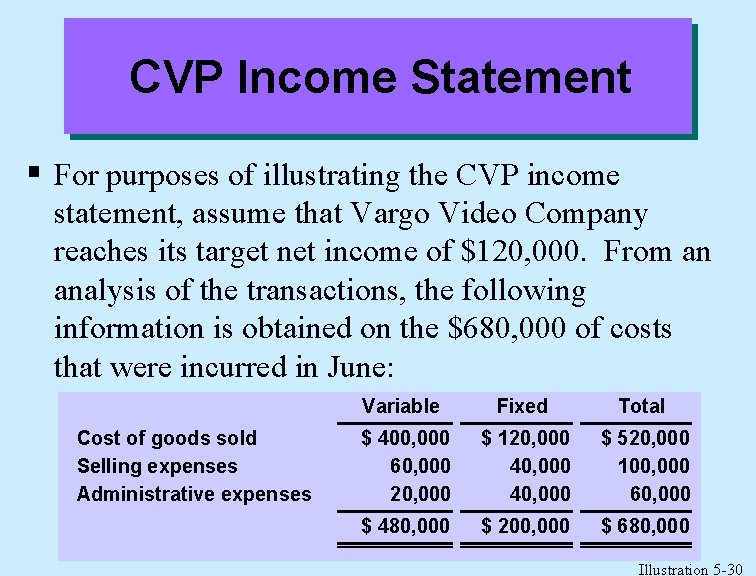 CVP Income Statement § For purposes of illustrating the CVP income statement, assume that