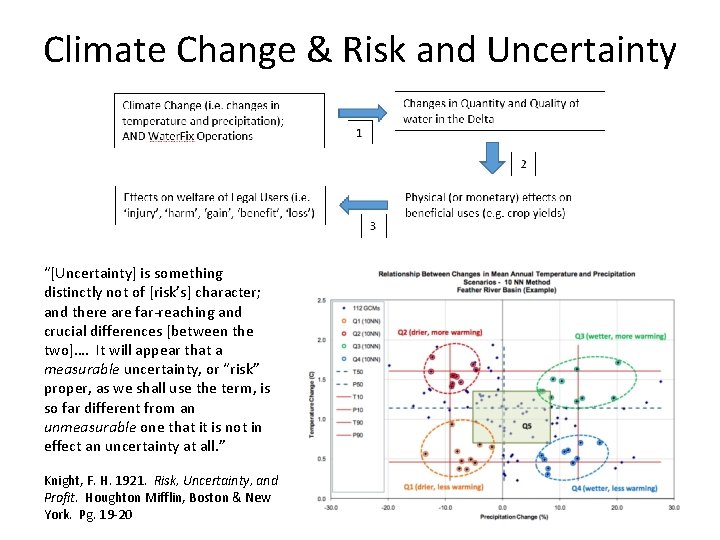 Climate Change & Risk and Uncertainty “[Uncertainty] is something distinctly not of [risk’s] character;