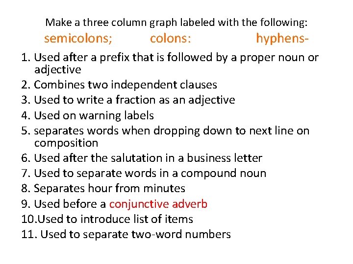 Make a three column graph labeled with the following: semicolons; colons: hyphens- 1. Used