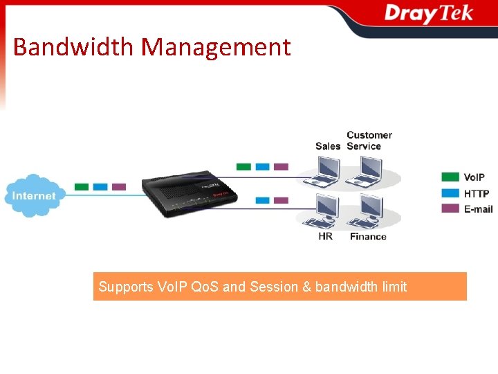 Bandwidth Management Supports Vo. IP Qo. S and Session & bandwidth limit 