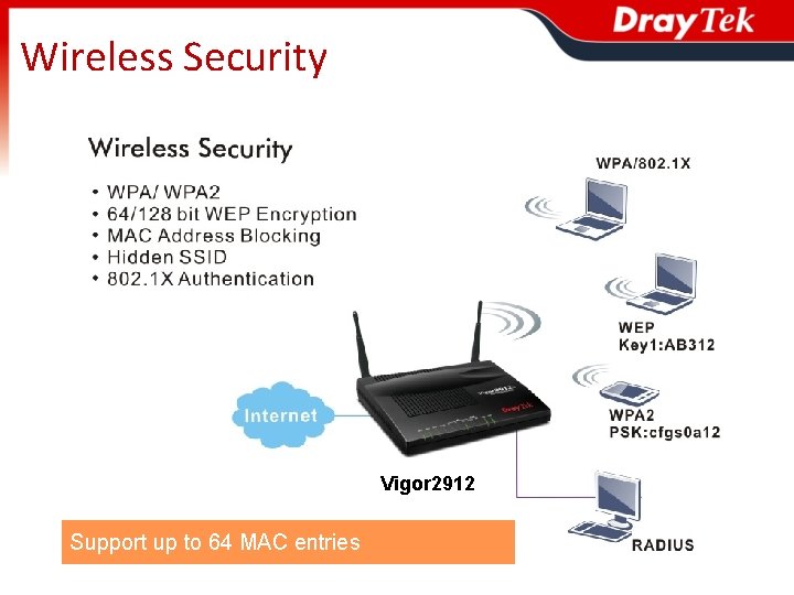 Wireless Security Vigor 2912 Support up to 64 MAC entries 