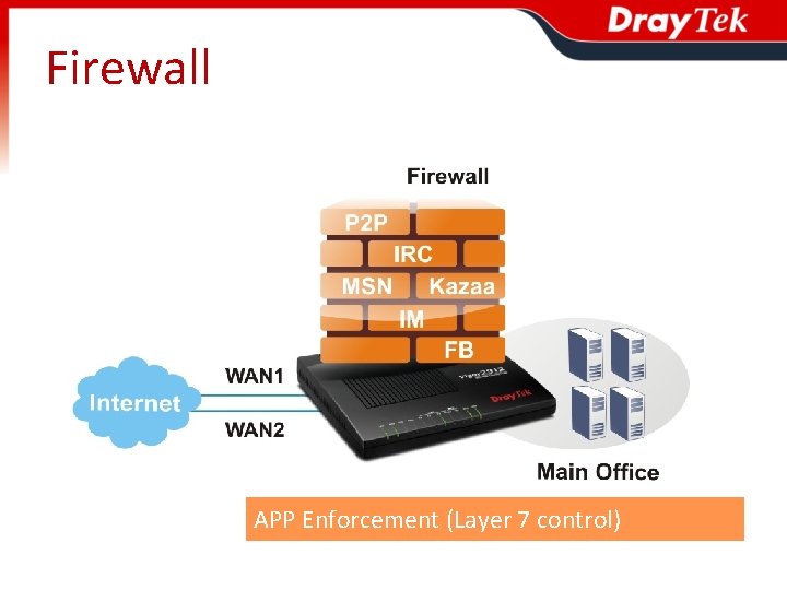 Firewall APP Enforcement (Layer 7 control) 