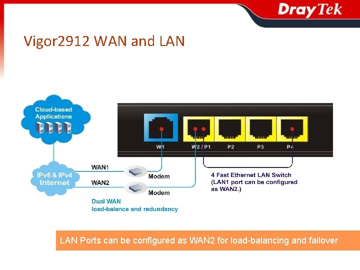 Vigor 2912 WAN and LAN Ports can be configured as WAN 2 for load-balancing