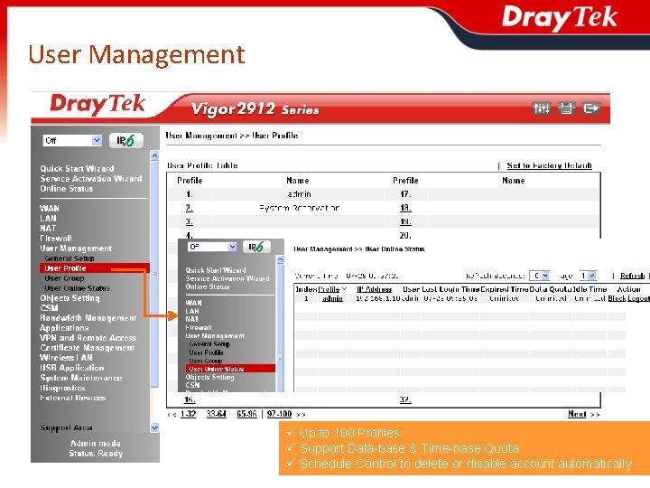 User Management ü Up to 100 Profiles ü Support Data-base & Time-base Quota ü