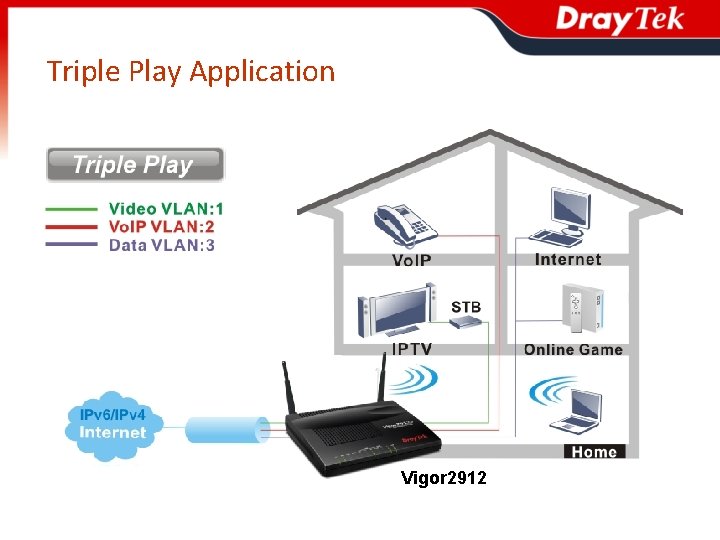 Triple Play Application Vigor 2912 