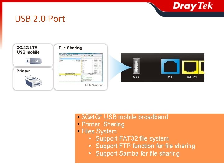 USB 2. 0 Port • 3 G/4 G* USB mobile broadband • Printer Sharing