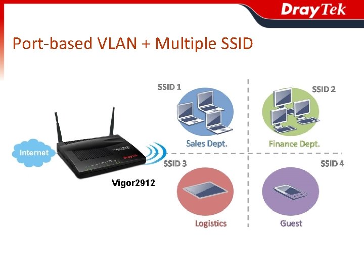 Port-based VLAN + Multiple SSID Vigor 2912 