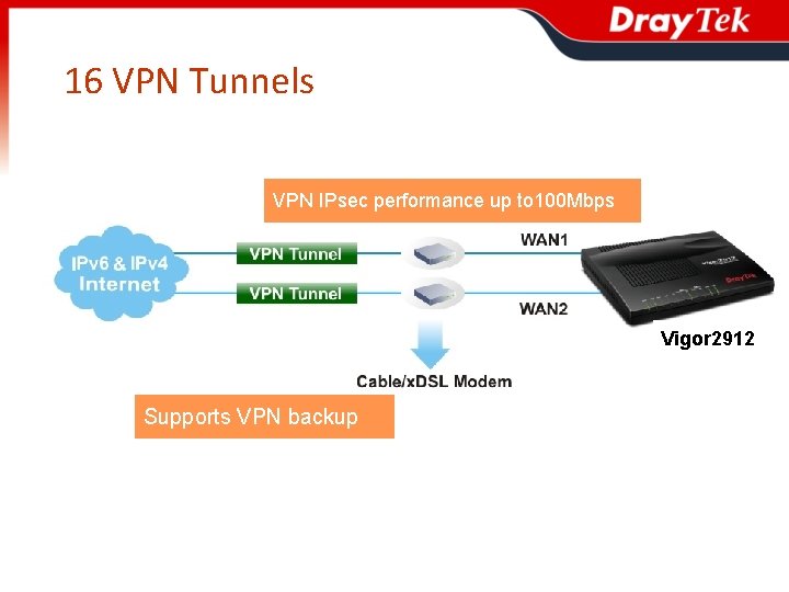 16 VPN Tunnels VPN IPsec performance up to 100 Mbps Vigor 2912 Supports VPN