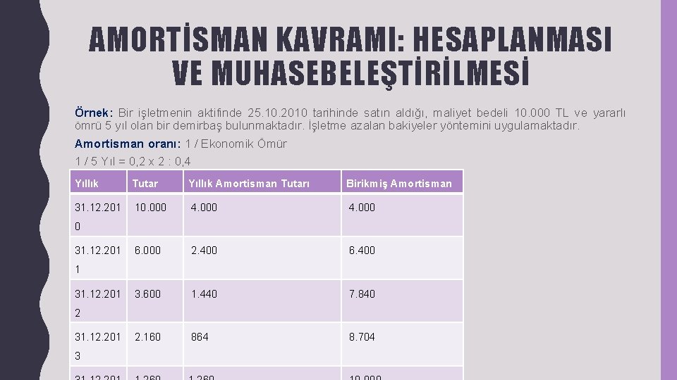 AMORTİSMAN KAVRAMI: HESAPLANMASI VE MUHASEBELEŞTİRİLMESİ Örnek: Bir işletmenin aktifinde 25. 10. 2010 tarihinde satın