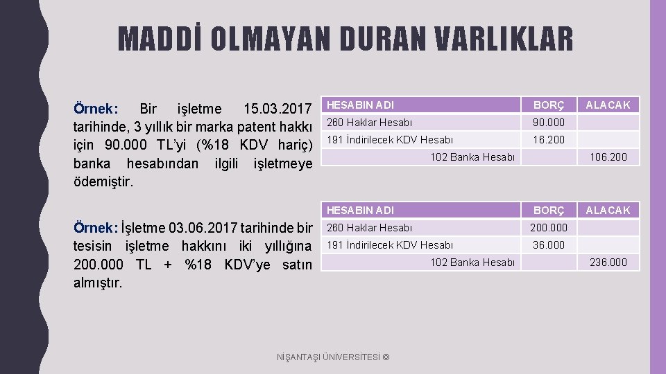 MADDİ OLMAYAN DURAN VARLIKLAR Örnek: Bir işletme 15. 03. 2017 tarihinde, 3 yıllık bir