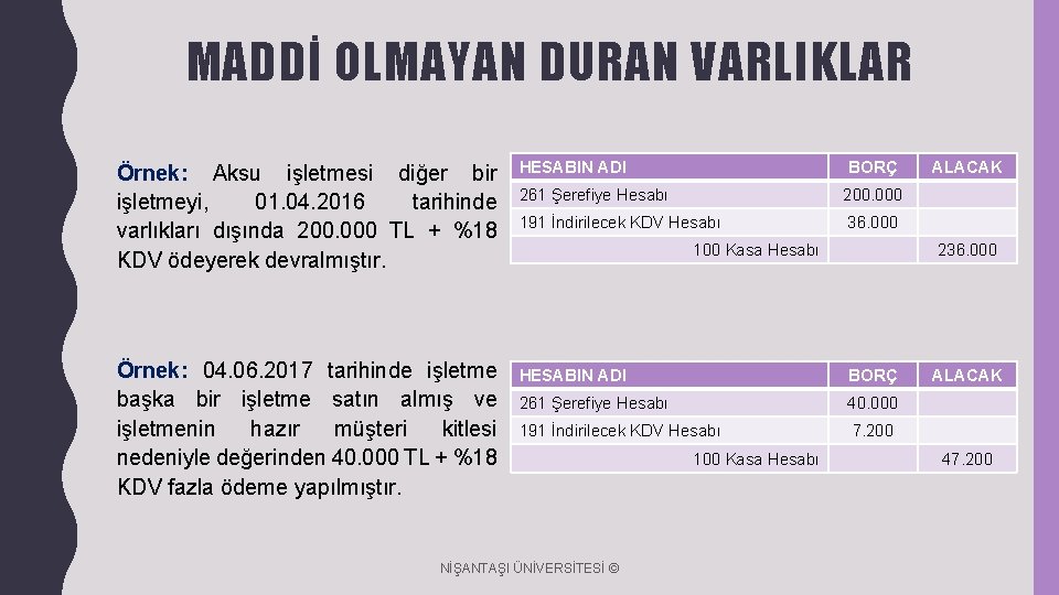 MADDİ OLMAYAN DURAN VARLIKLAR Örnek: Aksu işletmesi diğer bir işletmeyi, 01. 04. 2016 tarihinde