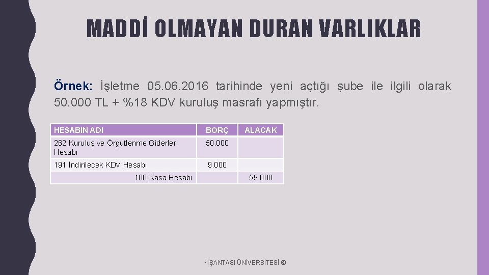 MADDİ OLMAYAN DURAN VARLIKLAR Örnek: İşletme 05. 06. 2016 tarihinde yeni açtığı şube ilgili